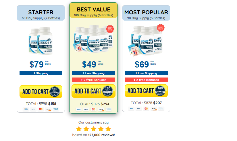 Neuro Serge Review 2026